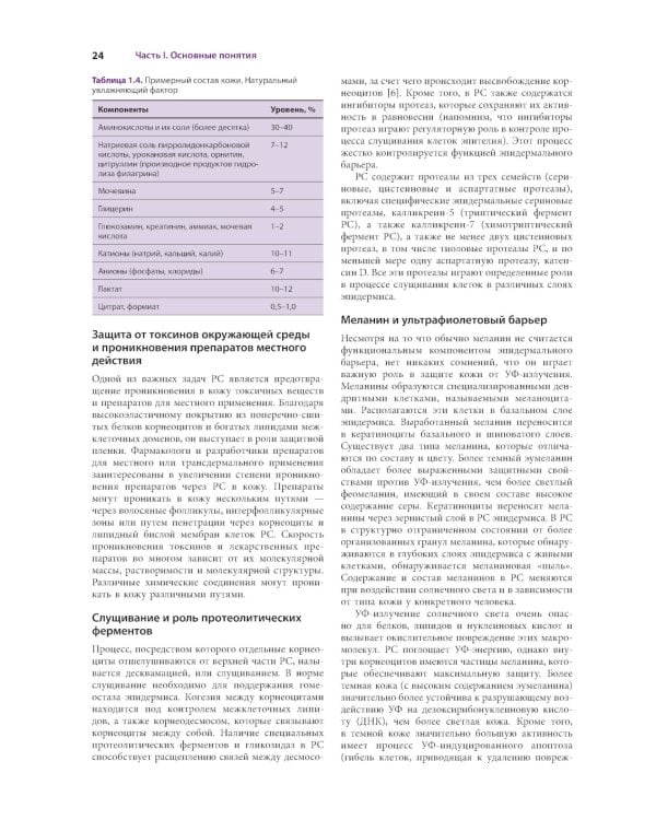 Косметическая дерматология