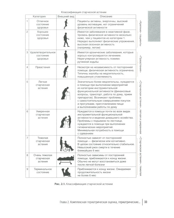 Хирургия в гериатрии и паллиативной медицине