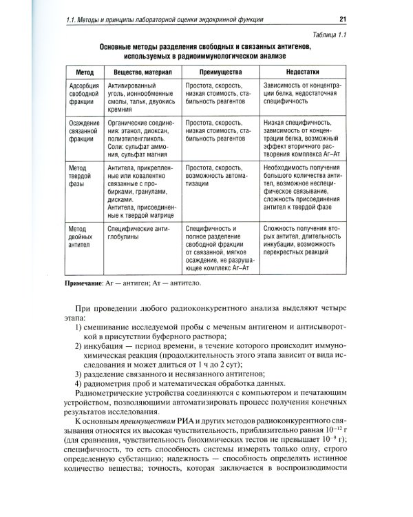 Функциональная и топическая диагностика в эндокринологии: руководство. 3-е изд., перераб. и доп