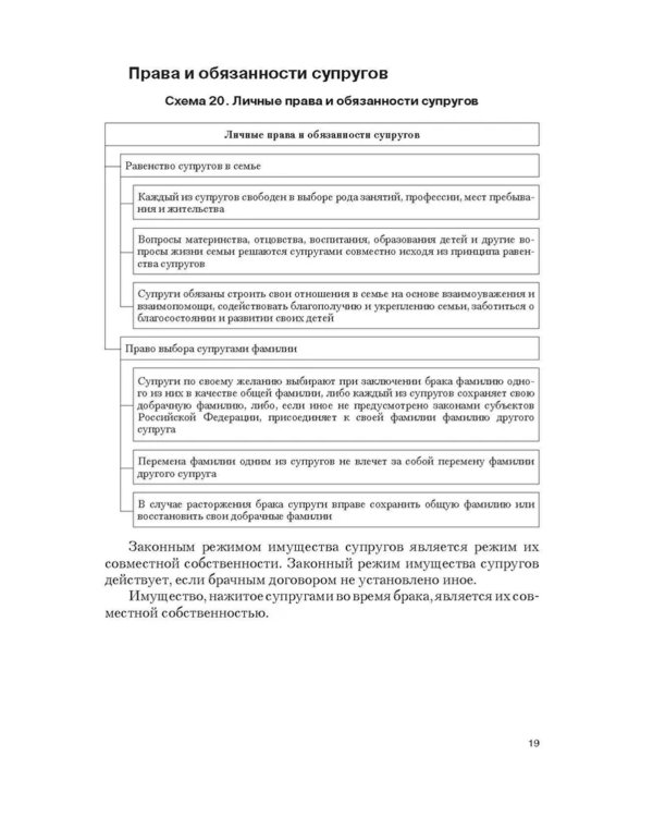 Семейное право в схемах: Учебное пособие