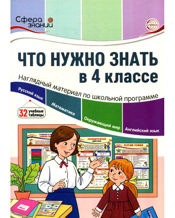 Что нужно знать в 4 классе: наглядный материал по школьной программе