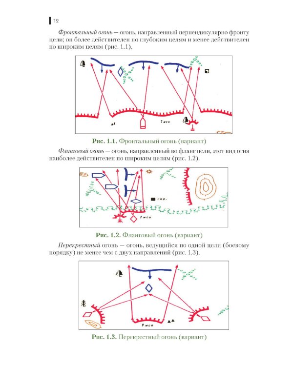 Тактика: батальон, рота, взвод, отделение: Учебное пособие