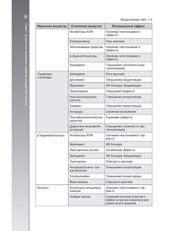Гериатрическая кардиология. Руководство для врачей