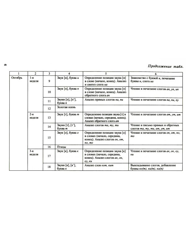 Я готовлюсь к письму: для детей 6-7 лет (комплект: прописи + конспекты логопедических занятий)