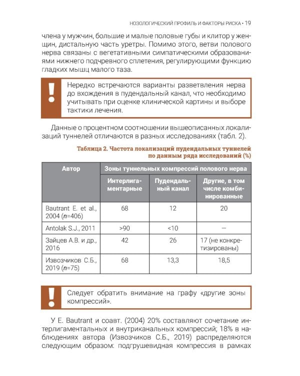 Туннельные пудендоневропатии. 3-е изд., перераб.и доп