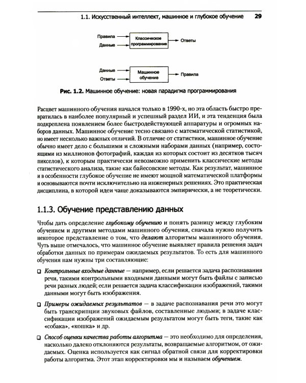 Глубокое обучение на Python