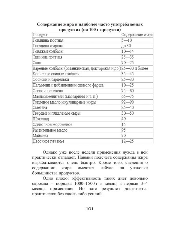 Диета для дам с пышными бедрами