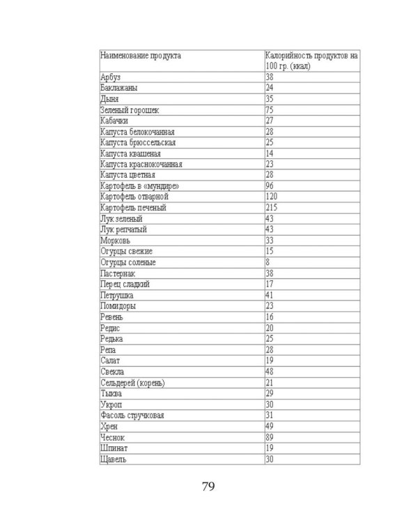 Диета для дам с пышными бедрами