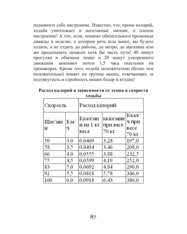 Диета для дам с пышными бедрами