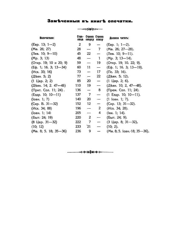Беседы об истинах веры православной против неверия и сектантства