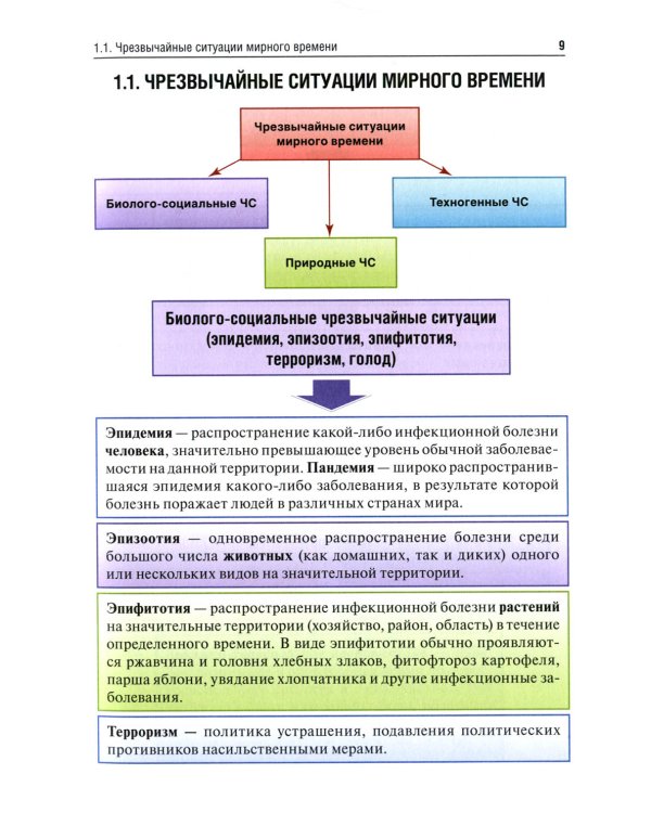 Медицина катастроф: Учебное пособие. 2-е изд., перераб. и доп