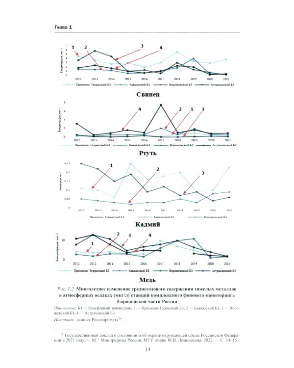 Тяжелые металлы в экосистемах различных регионов мира: монография