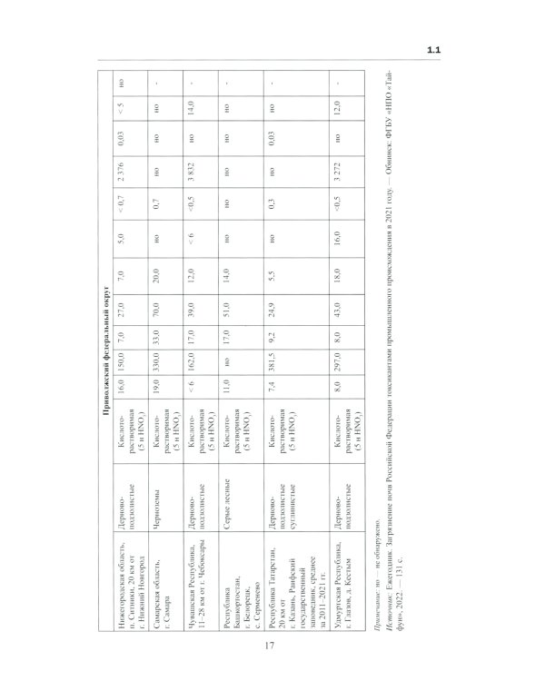 Тяжелые металлы в экосистемах различных регионов мира: монография
