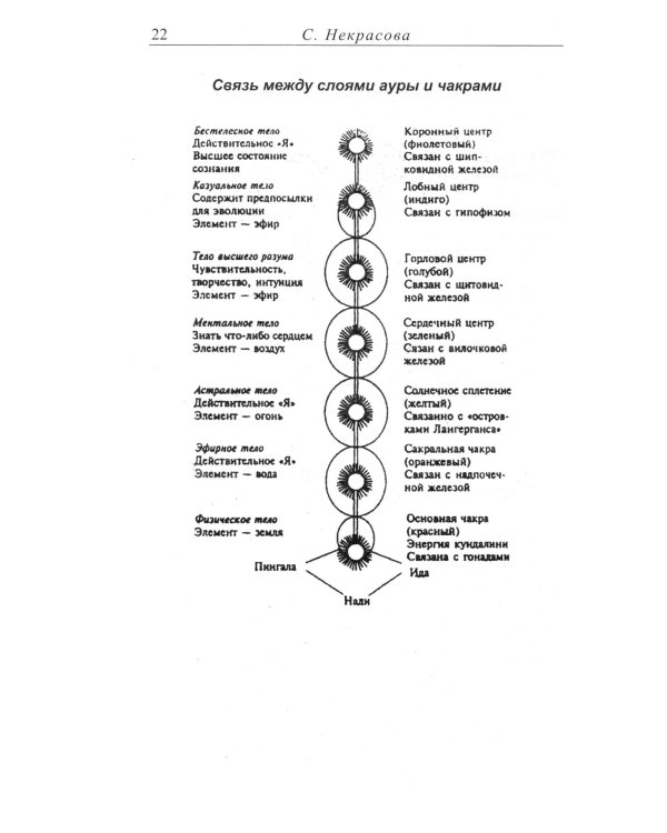 Чакры. 9-е изд