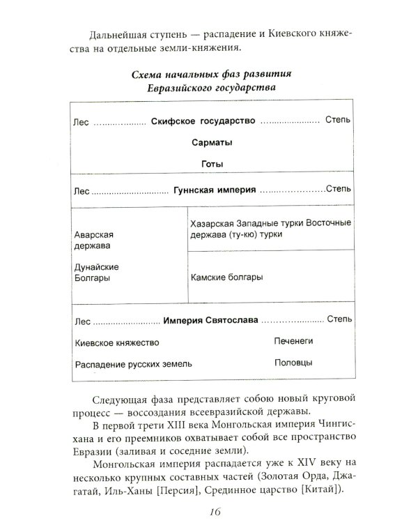 Начертание русской истории