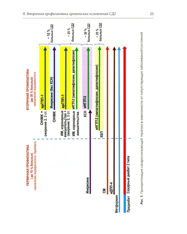 Клинический протокол диагностики и лечения сахарного диабета 2 типа у взрослых