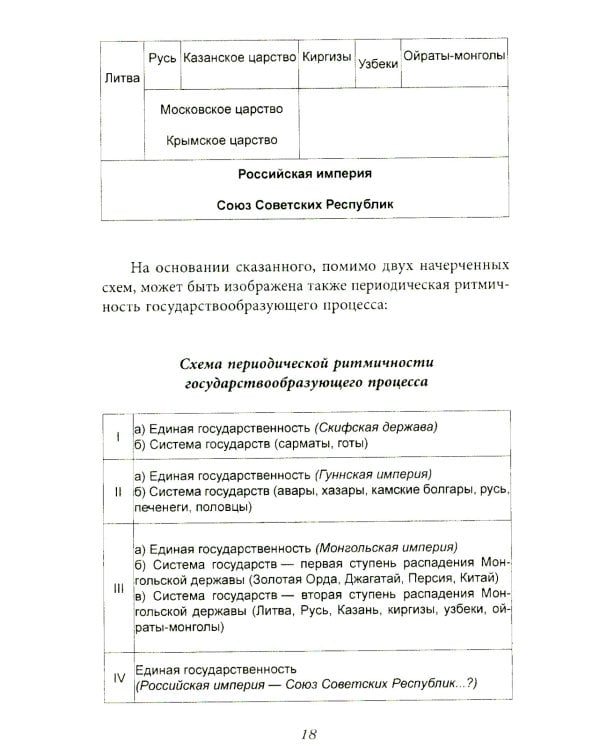 Начертание русской истории