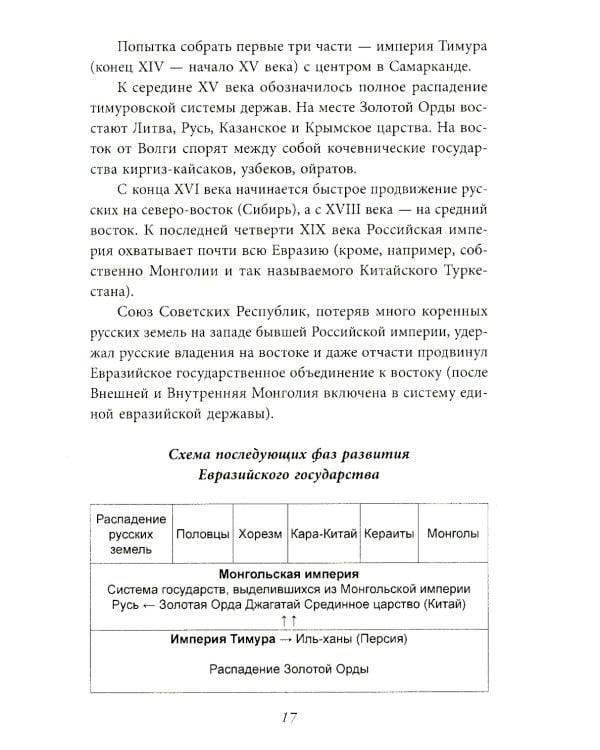 Начертание русской истории