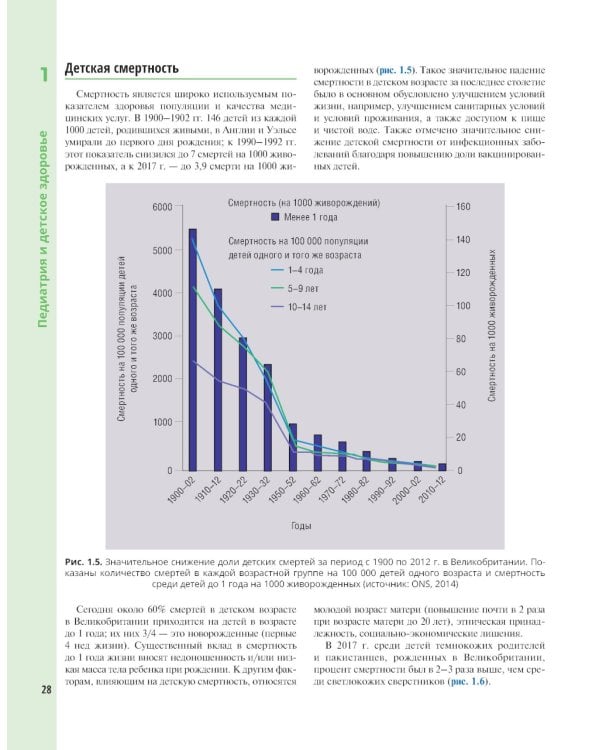 Педиатрия. Иллюстрированное руководство
