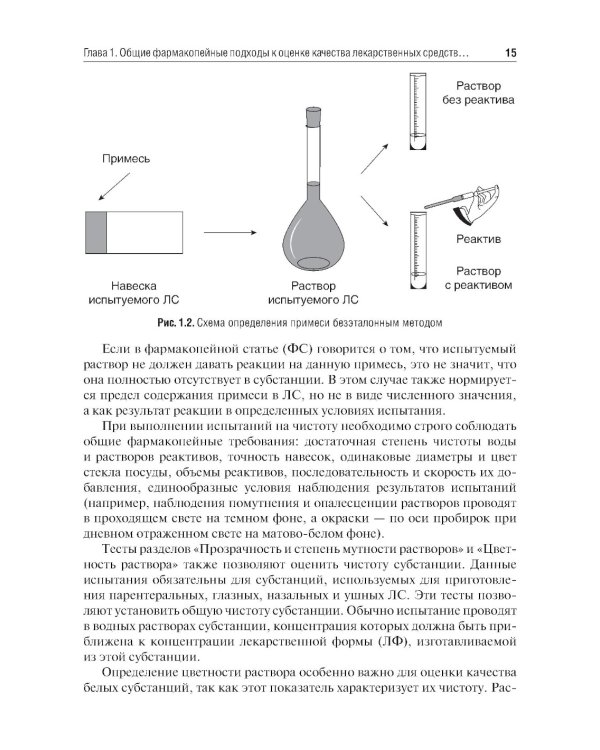 Методы фармакопейного анализа: Учебник