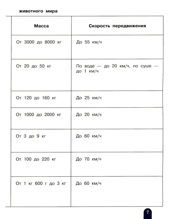 Мои достижения. Итоговые комплексные работы. 4 кл. 14  изд