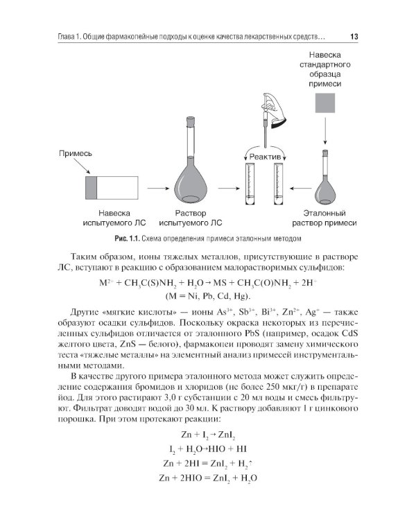 Методы фармакопейного анализа: Учебник
