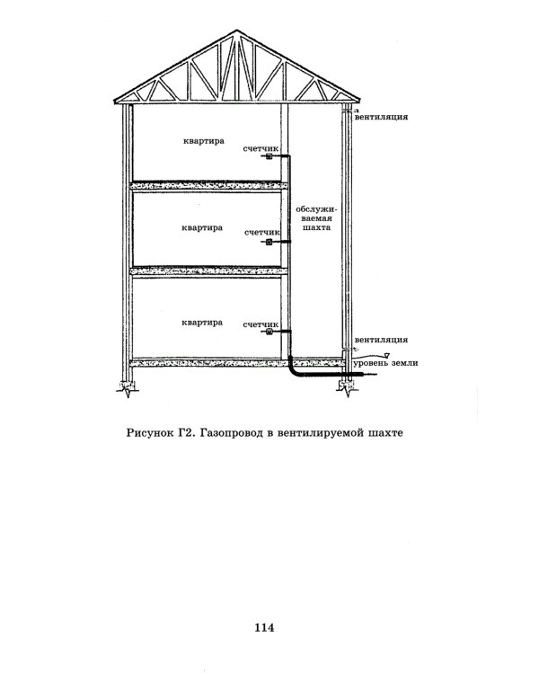 Свод правил. Газораспределительные системы. СП 62.13330.2011. Актуализированная редауция СНиП 42-01-2002