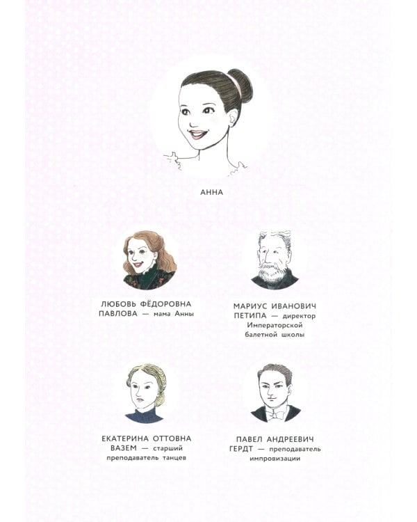 Анна Павлова. Личный дневник. Первый триумф