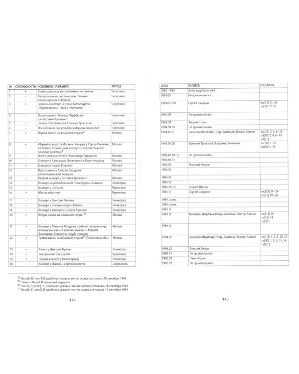 Александр Башлачев - человек поющий. 3-е изд., испр.и доп