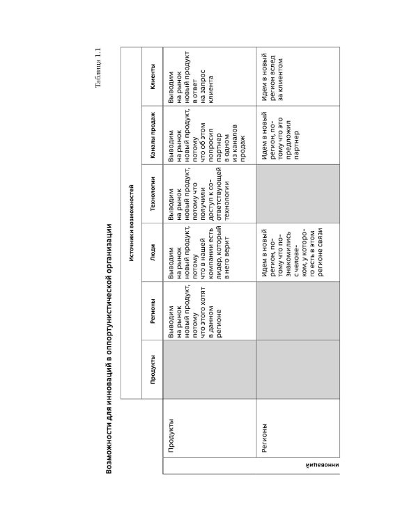 Стратегия чистого листа: Как перестать планировать и начать делать бизнес. 3-е изд., изм.и доп