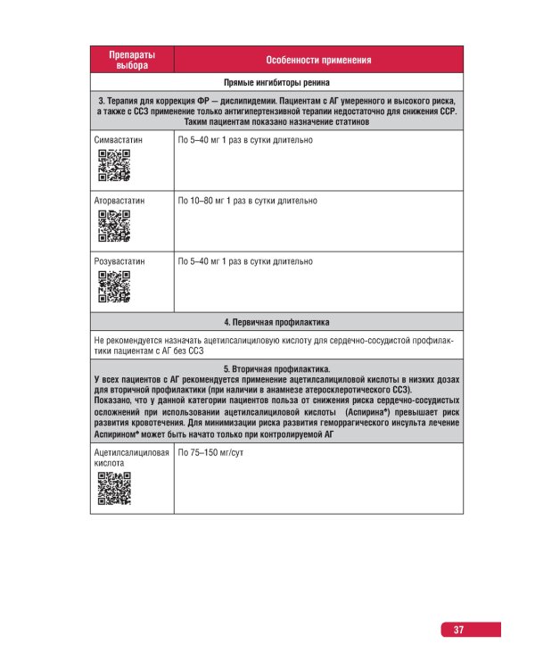 Тактика врача-кардиолога. Практическое руководство
