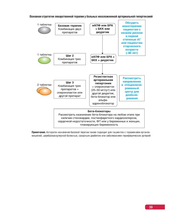 Тактика врача-кардиолога. Практическое руководство