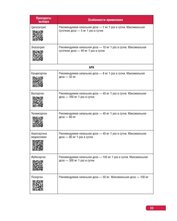 Тактика врача-кардиолога. Практическое руководство