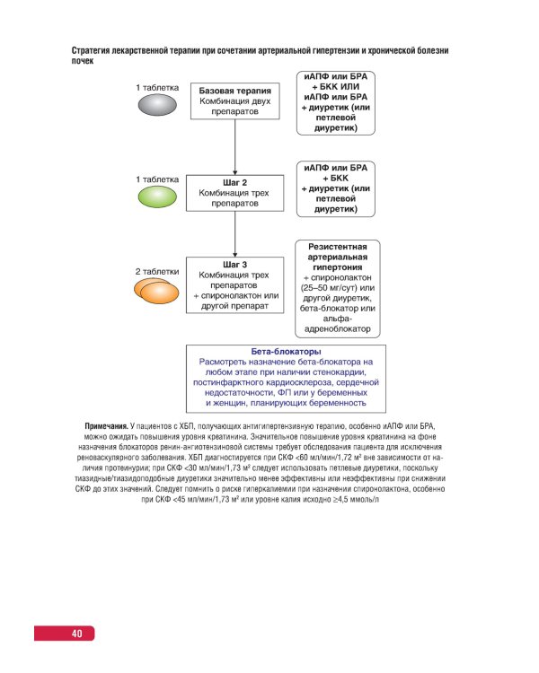 Тактика врача-кардиолога. Практическое руководство
