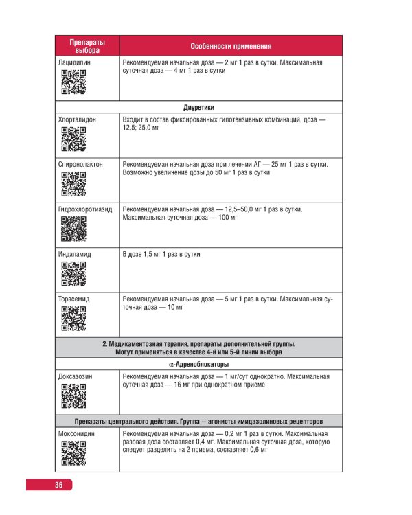 Тактика врача-кардиолога. Практическое руководство