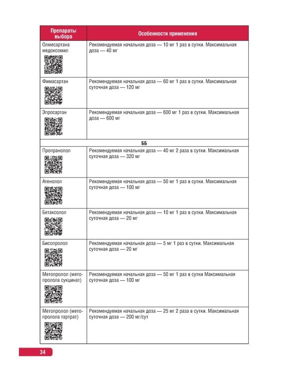 Тактика врача-кардиолога. Практическое руководство
