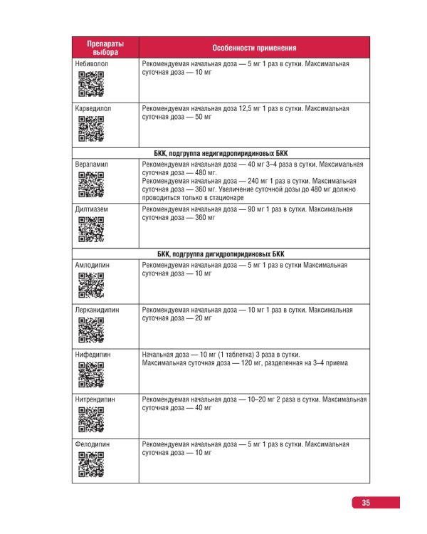 Тактика врача-кардиолога. Практическое руководство
