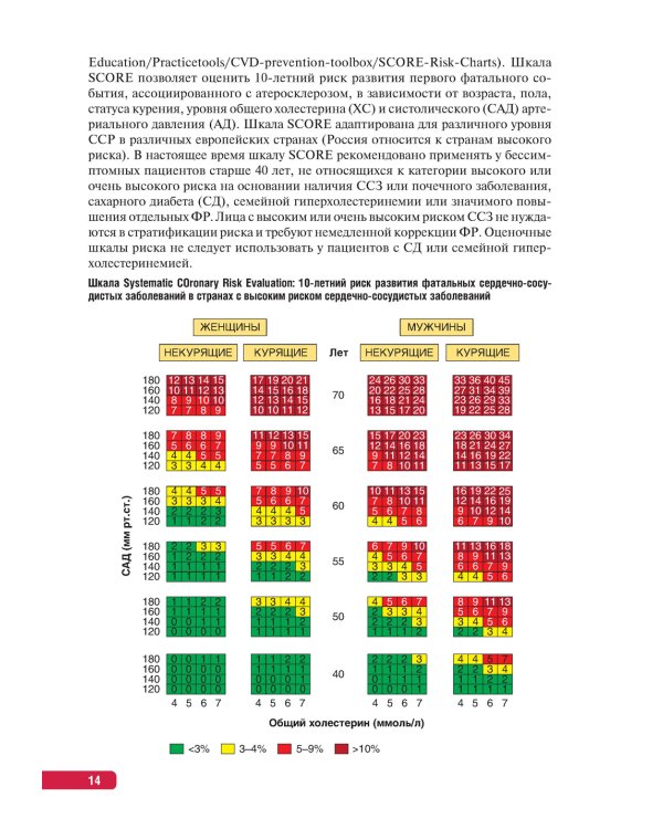 Тактика врача-кардиолога. Практическое руководство
