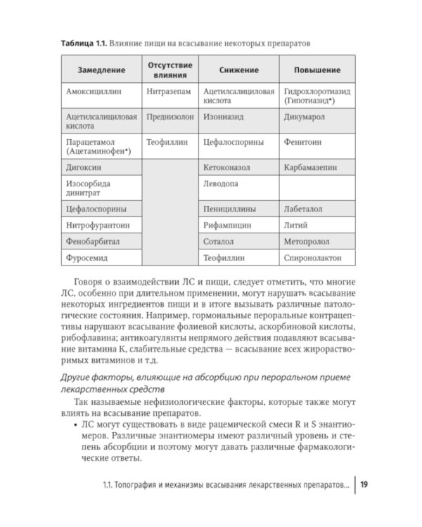 Фармакотерапия заболеваний желудочно-кишечного тракта: руководство для врачей