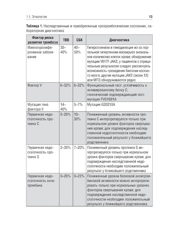 Заболевания сосудов печени. Подходы к терапии: Учебное пособие