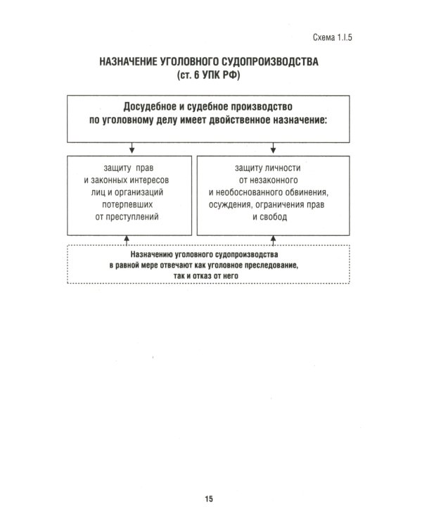 Уголовный процесс в схемах: Учебное пособие