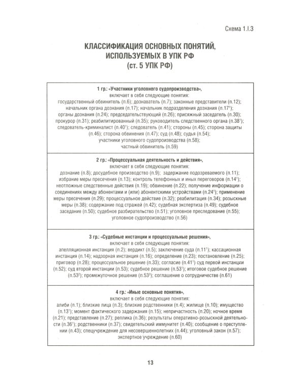 Уголовный процесс в схемах: Учебное пособие