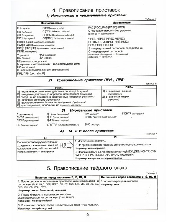 Орфография и пунктуация: справочные таблицы и алгоритмы действий 5-11 классы. 8-е изд., стер