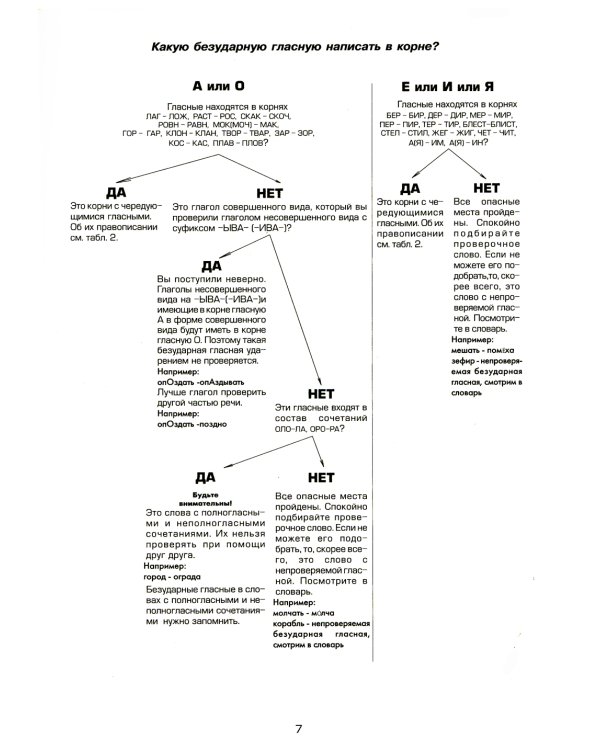 Орфография и пунктуация: справочные таблицы и алгоритмы действий 5-11 классы. 8-е изд., стер