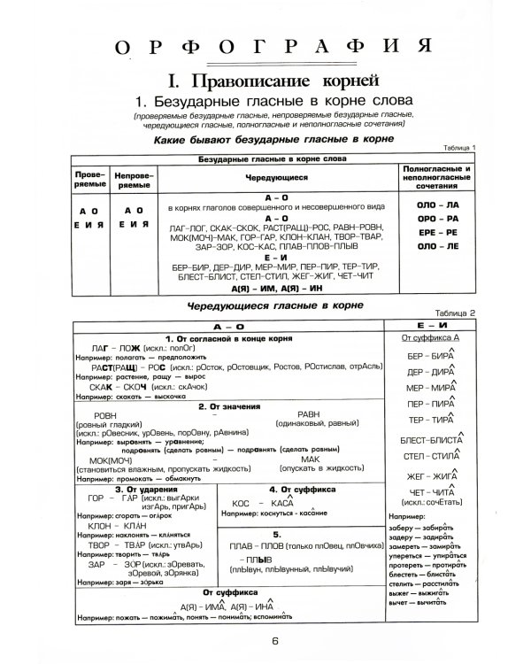 Орфография и пунктуация: справочные таблицы и алгоритмы действий 5-11 классы. 8-е изд., стер