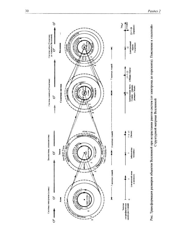 Золотые отношения во Вселенной (Единство мира)
