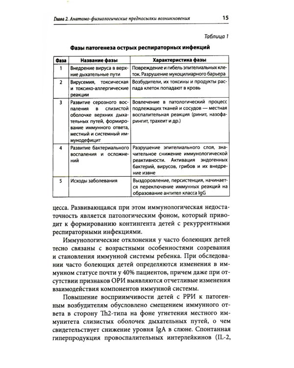Оптимизация ведения пациентов с рекуррентнойреспираторной патологией в педиатрической практике