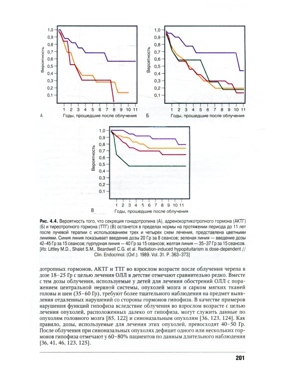 Полиэндокринопатии и паранеопластические синдромы