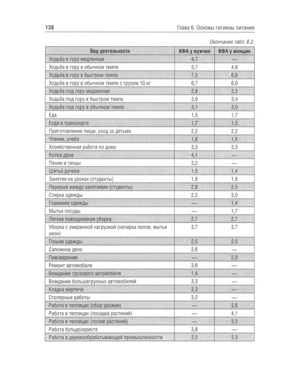 Гигиена и экология человека: Учебник