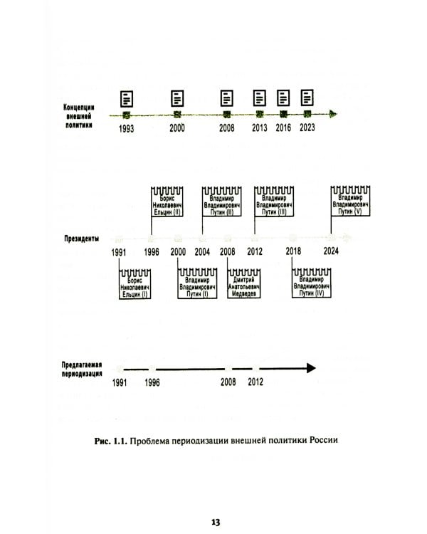 Внешняя политика России. Концептуальные основы: монография